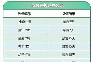 特雷-曼恩特意回俄克拉荷马支持雷霆队