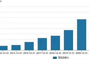 锡安半场6投2中&6罚5中拿9分5板1助1断1帽 但正负值-15全队次低